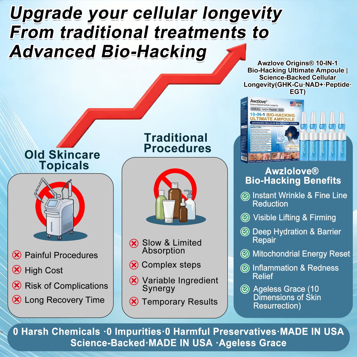 Official Store |Awzlove® GHK-Cu · NAD+ Peptide · EGT 10-in-1 Bio-Hacking Ultimate Ampoule | for Cellular Repair & Skin Longevity,From Acne & Redness to Deep Wrinkles & Laxity (Visible Results in 7 Days)
