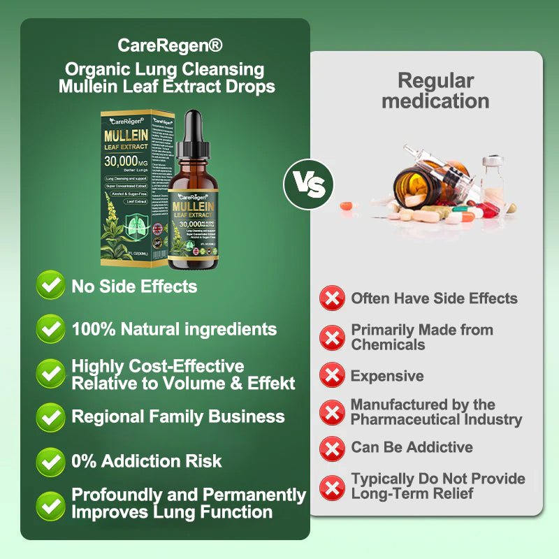 𝗢𝗳𝗳𝗶𝗰𝗶𝗮𝗹 𝗦𝘁𝗼𝗿𝗲:CareRegen®🌹💧 𝗢𝗿𝗴𝗮𝗻𝗶𝗰 𝗟𝘂𝗻𝗴 𝗖𝗹𝗲𝗮𝗻𝘀𝗶𝗻𝗴 𝗠𝘂𝗹𝗹𝗲𝗶𝗻 𝗟𝗲𝗮𝗳 𝗘𝘅𝘁𝗿𝗮𝗰𝘁 𝗗𝗿𝗼𝗽𝘀  𝐂𝐥𝐢𝐧𝐢𝐜𝐚𝐥𝐥𝐲 𝐩𝐫𝐨𝐯𝐞𝐧, 𝐡𝐢𝐠𝐡𝐥𝐲 𝐜𝐨𝐧𝐜𝐞𝐧𝐭𝐫𝐚𝐭𝐞𝐝 𝐟𝐨𝐫𝐦𝐮𝐥𝐚 𝐭𝐡𝐚𝐭 𝐫𝐞𝐥𝐢𝐞𝐯𝐞𝐬 𝐜𝐨𝐮𝐠𝐡, 𝐩𝐡𝐥𝐞𝐠𝐦, 𝐚𝐬𝐭𝐡𝐦𝐚 & 𝐂𝐎𝐏𝐃 — 𝐛𝐫𝐞𝐚𝐭𝐡𝐞 𝐞𝐚𝐬𝐢𝐞𝐫, 𝐟𝐚𝐬𝐭𝐞𝐫. 💨
