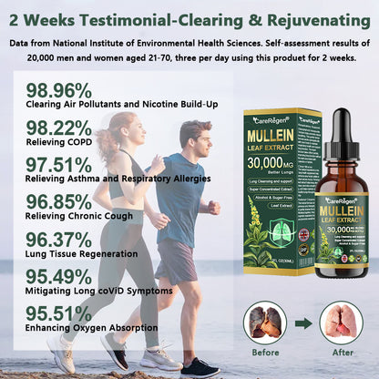 𝗢𝗳𝗳𝗶𝗰𝗶𝗮𝗹 𝗦𝘁𝗼𝗿𝗲:CareRegen® 𝗢𝗿𝗴𝗮𝗻𝗶𝗰 𝗟𝘂𝗻𝗴 𝗖𝗹𝗲𝗮𝗻𝘀𝗶𝗻𝗴 𝗠𝘂𝗹𝗹𝗲𝗶𝗻 𝗟𝗲𝗮𝗳 𝗘𝘅𝘁𝗿𝗮𝗰𝘁 𝗗𝗿𝗼𝗽𝘀 💯 𝐂𝐥𝐢𝐧𝐢𝐜𝐚𝐥𝐥𝐲 𝐩𝐫𝐨𝐯𝐞𝐧, 𝐡𝐢𝐠𝐡𝐥𝐲 𝐜𝐨𝐧𝐜𝐞𝐧𝐭𝐫𝐚𝐭𝐞𝐝 𝐟𝐨𝐫𝐦𝐮𝐥𝐚 𝐭𝐡𝐚𝐭 𝐫𝐞𝐥𝐢𝐞𝐯𝐞𝐬 𝐜𝐨𝐮𝐠𝐡, 𝐩𝐡𝐥𝐞𝐠𝐦, 𝐚𝐬𝐭𝐡𝐦𝐚 & 𝐂𝐎𝐏𝐃 — 𝐛𝐫𝐞𝐚𝐭𝐡𝐞 𝐞𝐚𝐬𝐢𝐞𝐫, 𝐟𝐚𝐬𝐭𝐞𝐫. 💯