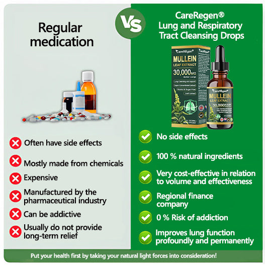 Enjoy 30% OFF for adding the second one🧡| CareRegen®